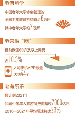 丰富优质老龄文化产品与服务 互联网赋能新时代银发生活