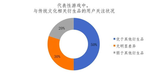 IP衍生逆势增长 游戏公司如何撬动互联网文化服务新蓝海