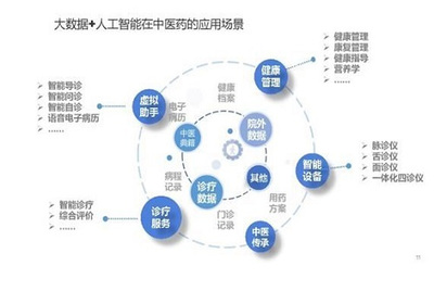 互联网技术与文化服务的融合 中医药领域的创新爆发点